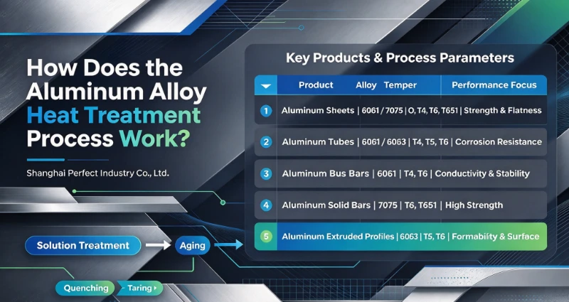 Wie funktioniert der Wärmebehandlungsprozess für Aluminiumlegierungen?